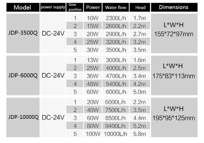 SUNSUN DC Pump